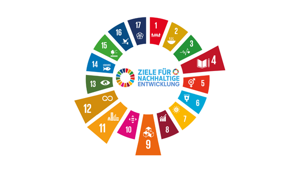 SDG-Rad mit hervorgehobenen Nachhaltigkeitszielen
