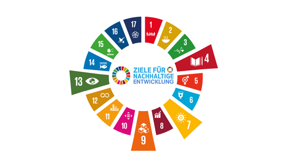 SDG-Rad mit hervorgehobenen Nachhaltigkeitszielen