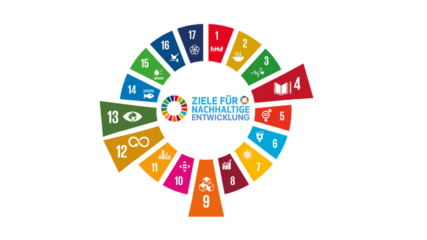 SDG-Rad mit hervorgehobenen Nachhaltigkeitszielen