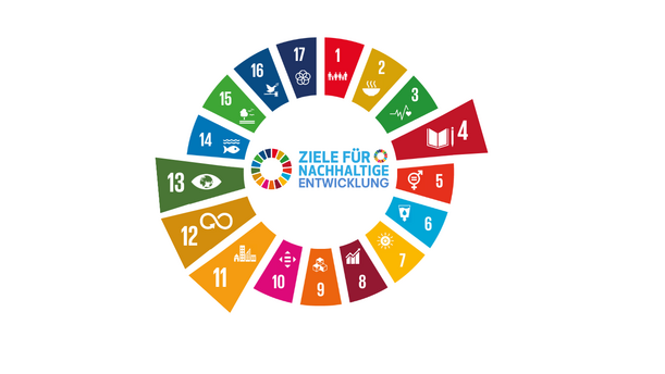 SDG-Rad mit hervorgehobenen Nachhaltigkeitszielen