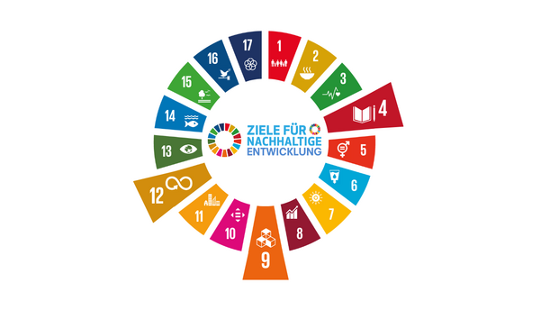 SDG-Rad mit hervorgehobenen Nachhaltigkeitszielen, die im Angebot behandelt werden